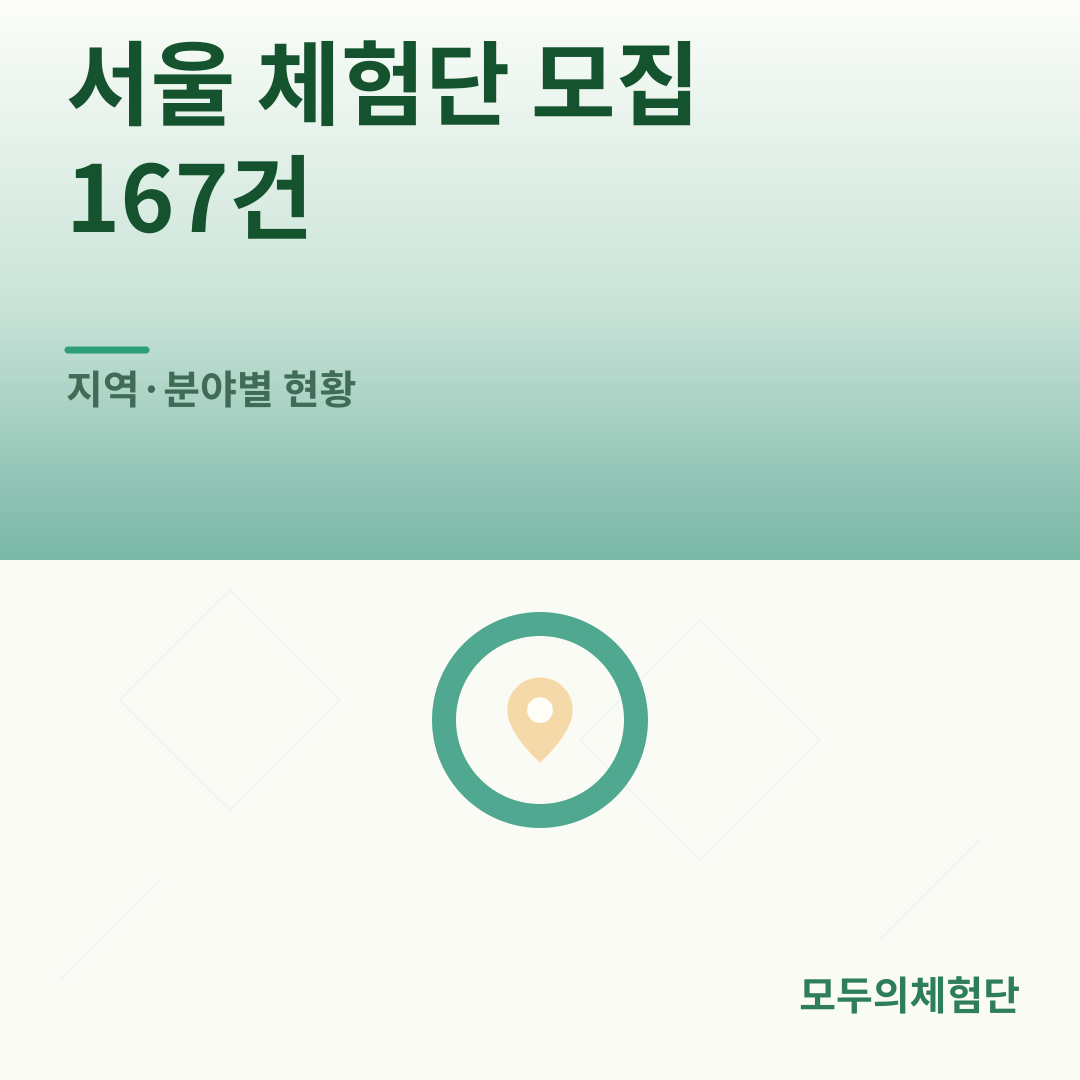 서울 체험단 모집 167건, 지역·분야별 현황 (2026년 8월)